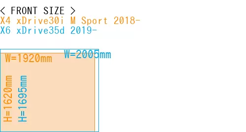 #X4 xDrive30i M Sport 2018- + X6 xDrive35d 2019-